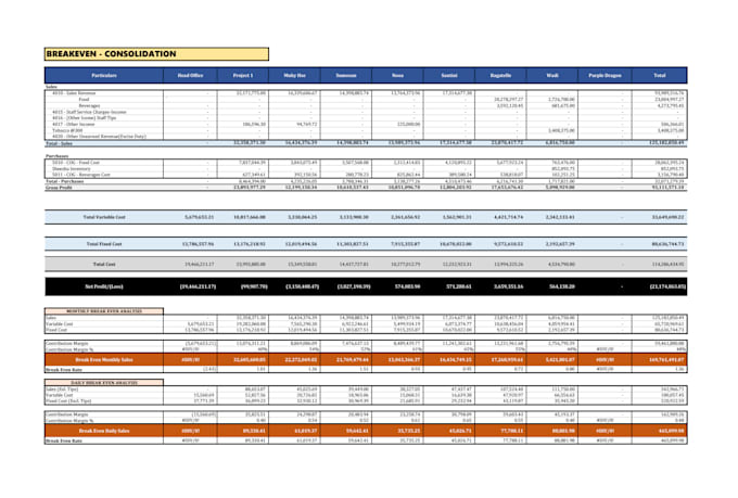 do bookkeeping, financial reporting and budgeting